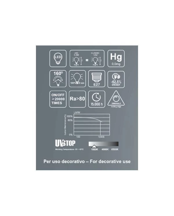 Pastell Dark Shadow-Serie LED-Glühbirne Globo G125 Spirale-Filament 4.5W 105Lm E27 1800K Dimmbar